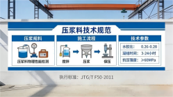 海安本地工厂讲解：说一遍公路压浆料和铁路压浆料的区别
